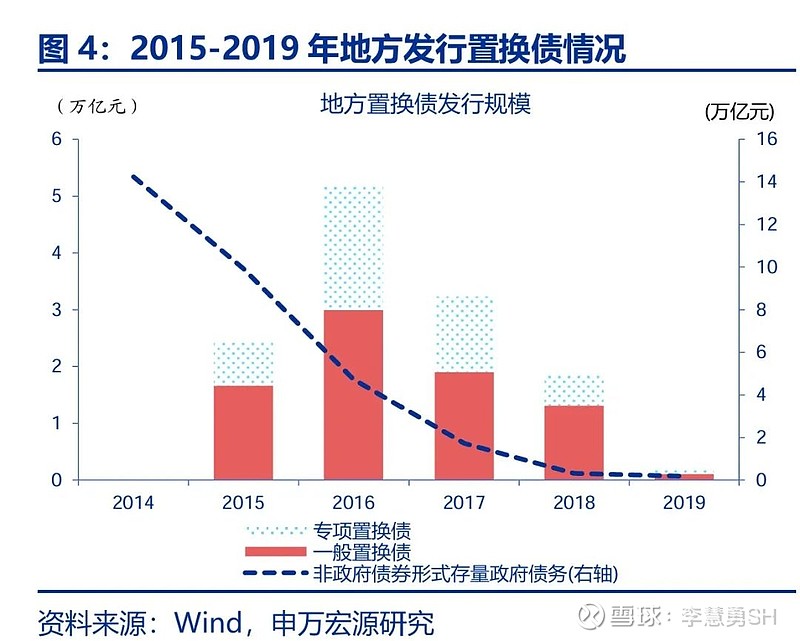 申万宏源：新一轮化债基建环保等或更受益-第5张图片-彩票联盟