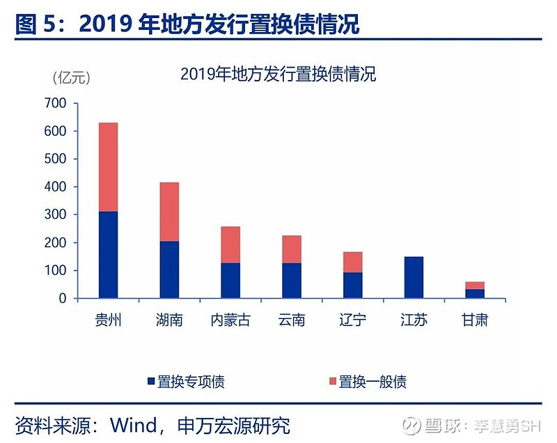 申万宏源：新一轮化债基建环保等或更受益-第6张图片-彩票联盟