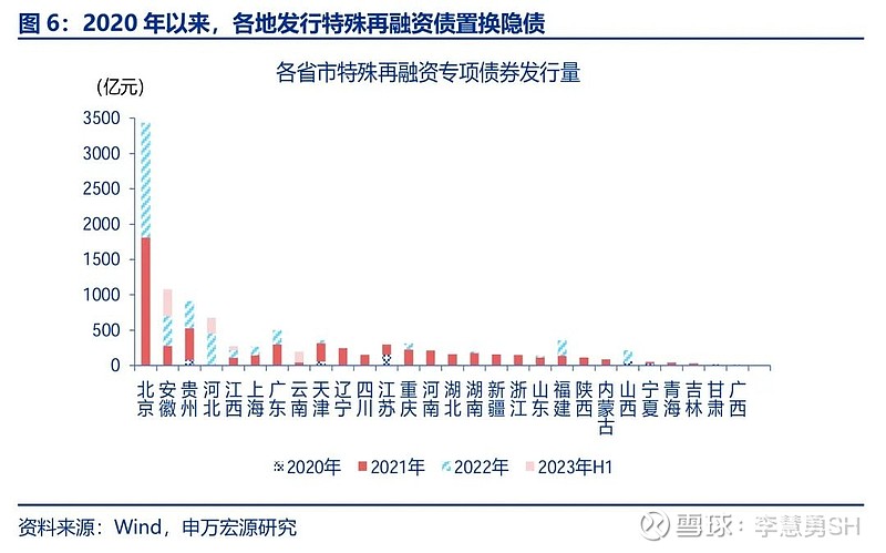 申万宏源：新一轮化债基建环保等或更受益-第7张图片-彩票联盟