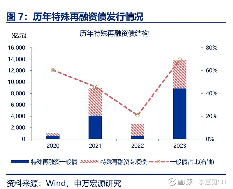 申万宏源：新一轮化债基建环保等或更受益-第8张图片-彩票联盟