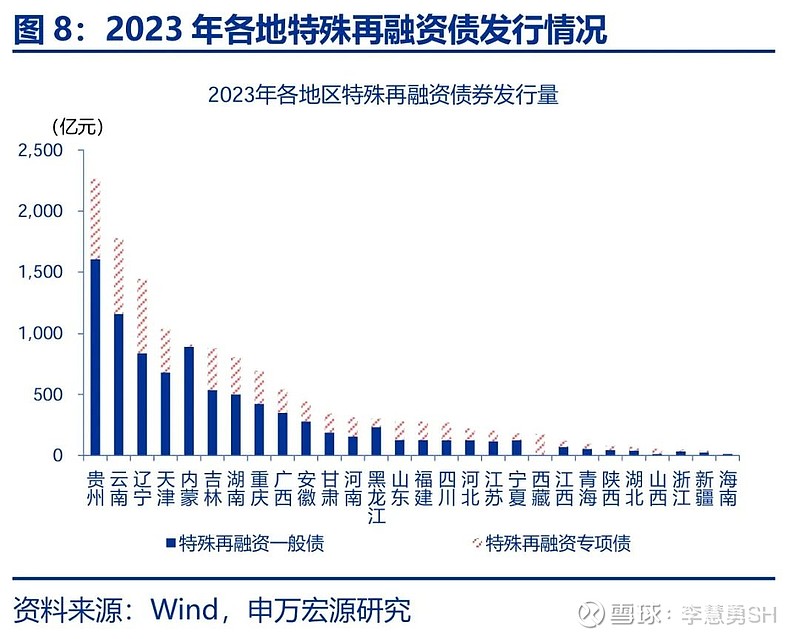 申万宏源：新一轮化债基建环保等或更受益-第9张图片-彩票联盟