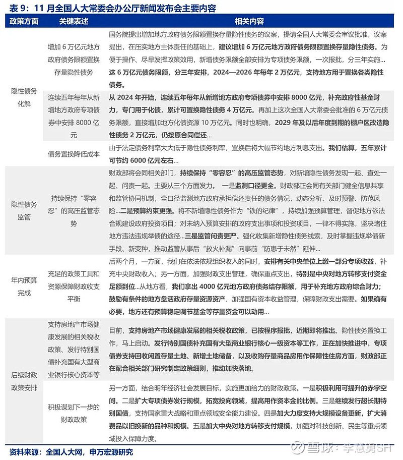 申万宏源：新一轮化债基建环保等或更受益-第10张图片-彩票联盟