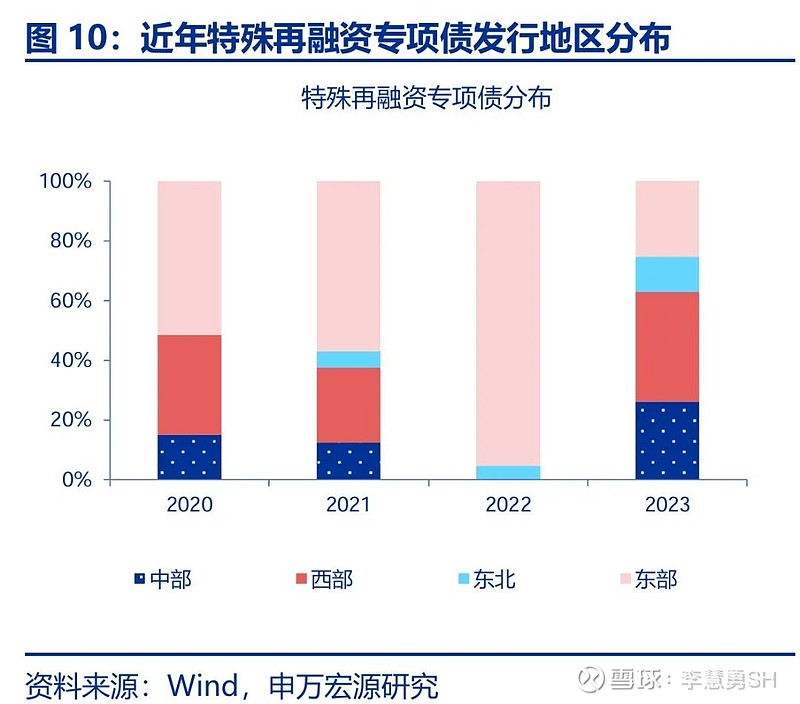 申万宏源：新一轮化债基建环保等或更受益-第11张图片-彩票联盟