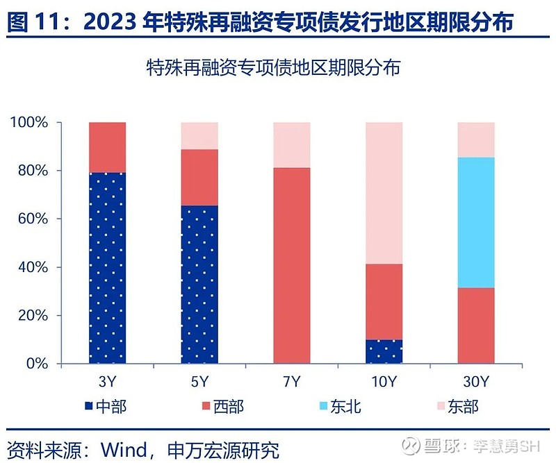 申万宏源：新一轮化债基建环保等或更受益-第12张图片-彩票联盟