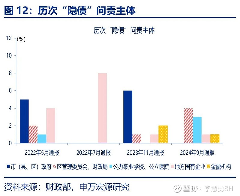 申万宏源：新一轮化债基建环保等或更受益-第13张图片-彩票联盟