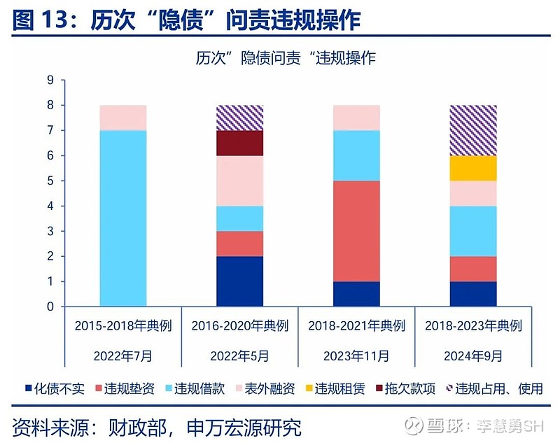 申万宏源：新一轮化债基建环保等或更受益-第14张图片-彩票联盟