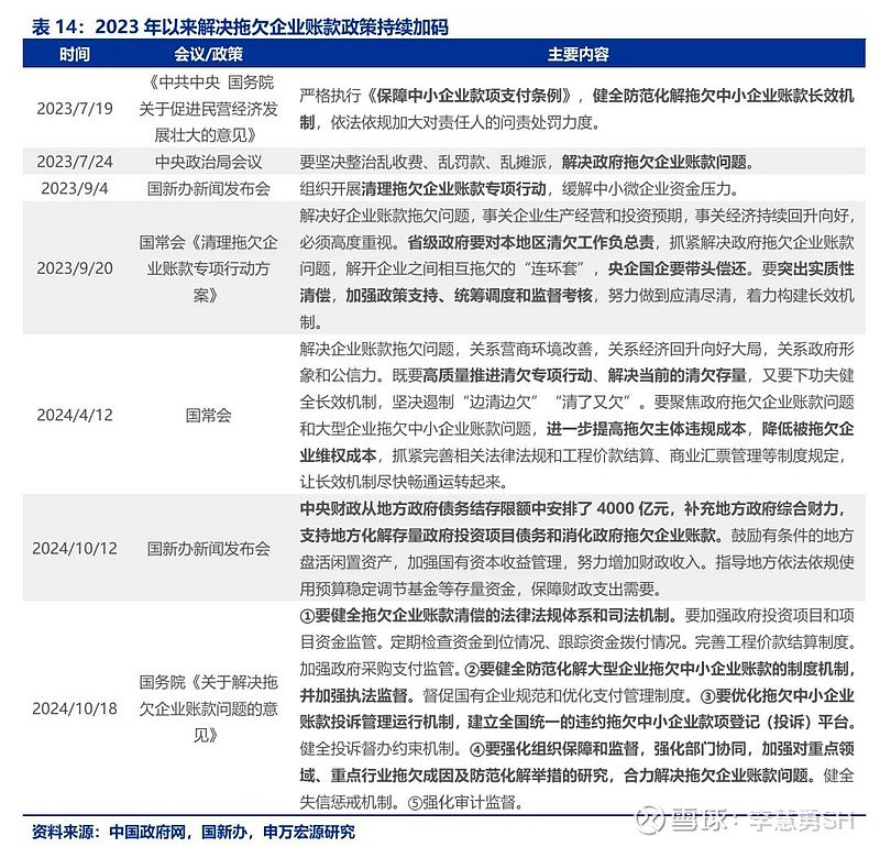 申万宏源：新一轮化债基建环保等或更受益-第15张图片-彩票联盟