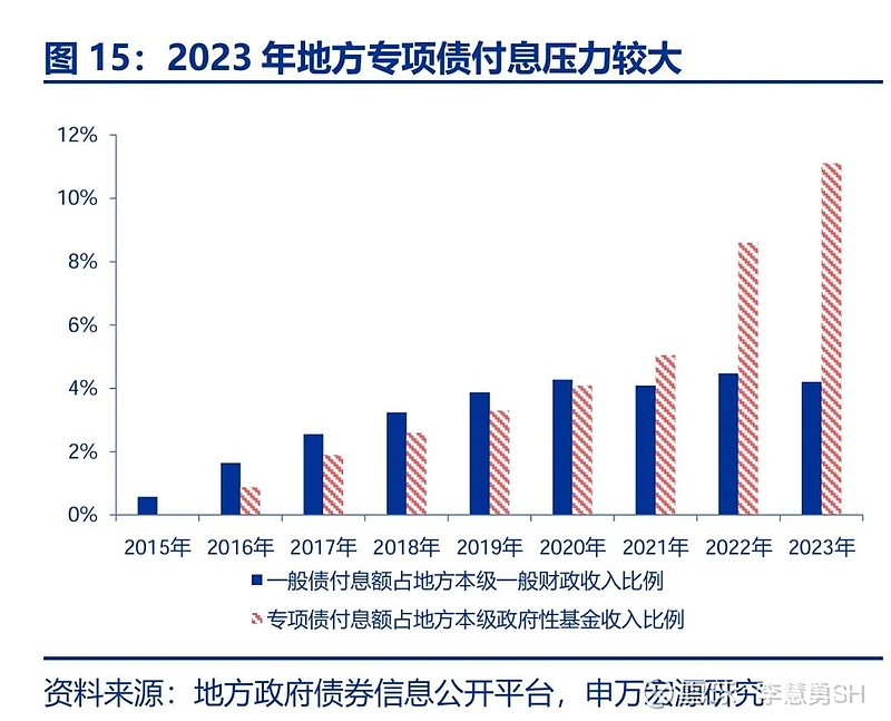 申万宏源：新一轮化债基建环保等或更受益-第16张图片-彩票联盟