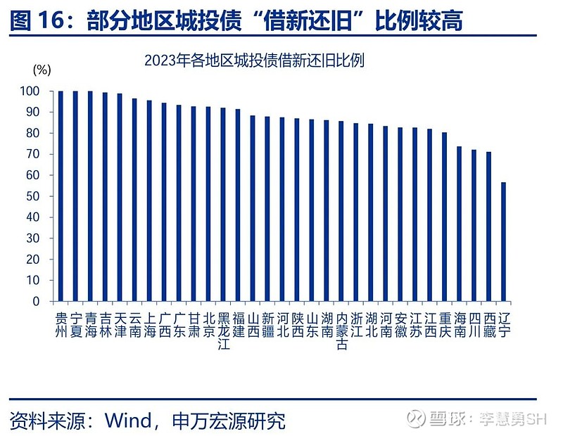 申万宏源：新一轮化债基建环保等或更受益-第17张图片-彩票联盟