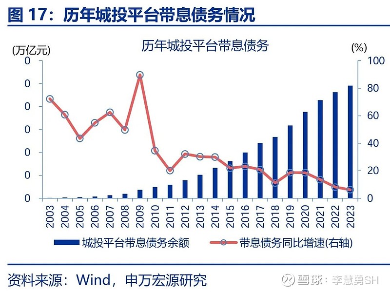 申万宏源：新一轮化债基建环保等或更受益-第18张图片-彩票联盟