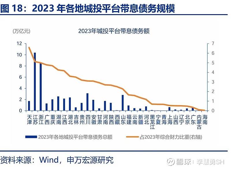 申万宏源：新一轮化债基建环保等或更受益-第19张图片-彩票联盟