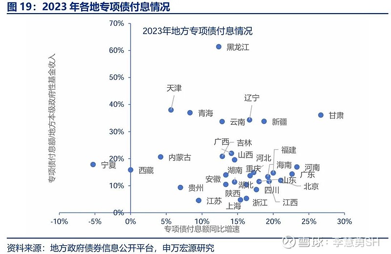 申万宏源：新一轮化债基建环保等或更受益-第20张图片-彩票联盟