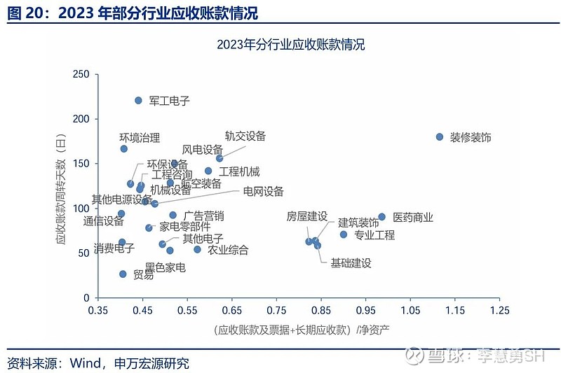 申万宏源：新一轮化债基建环保等或更受益-第21张图片-彩票联盟