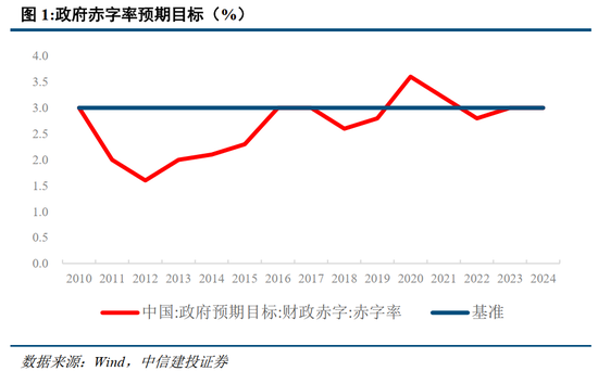 中信建投：此次置换是资源空间、政策空间、时间精力的腾挪释放-第3张图片-彩票联盟