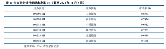 中信建投：此次置换是资源空间、政策空间、时间精力的腾挪释放-第4张图片-彩票联盟