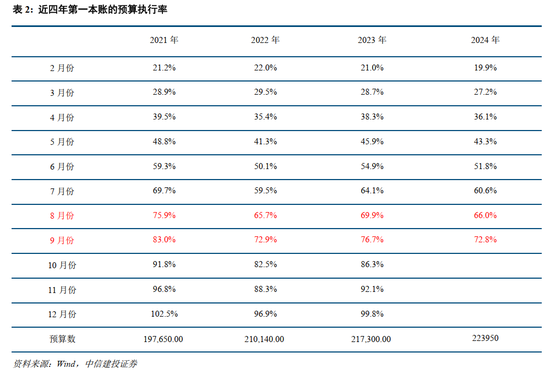 中信建投：此次置换是资源空间、政策空间、时间精力的腾挪释放-第5张图片-彩票联盟