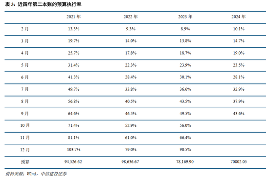 中信建投：此次置换是资源空间、政策空间、时间精力的腾挪释放-第6张图片-彩票联盟