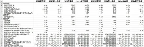 叮咚买菜的“挣扎”：裁员外包后净利率来至2%-第2张图片-彩票联盟