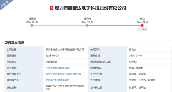 中信证券被监管层书面警示！涉皓吉达IPO项目-第2张图片-彩票联盟