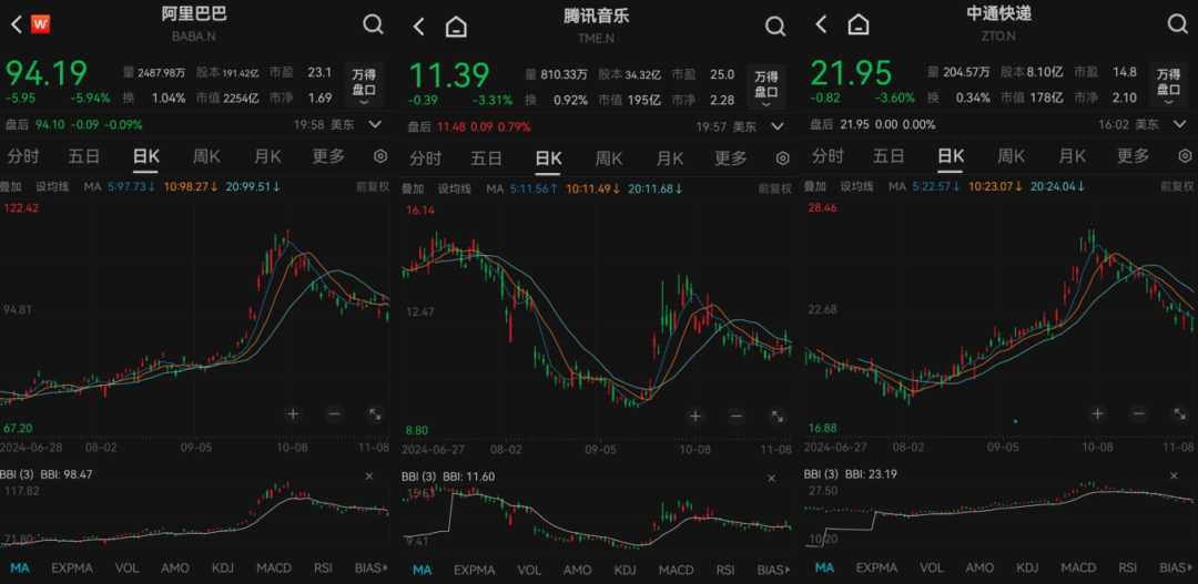 私募龙头景林美股持仓曝光：狂卖英伟达、微软，加仓苹果、腾讯音乐等-第7张图片-彩票联盟