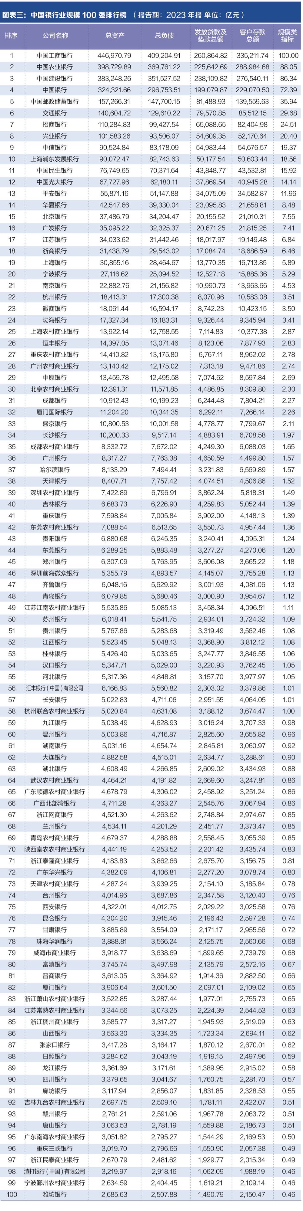 探寻银行业核心竞争力： “中国银行业竞争力100强排行榜”正式发布-第2张图片-彩票联盟