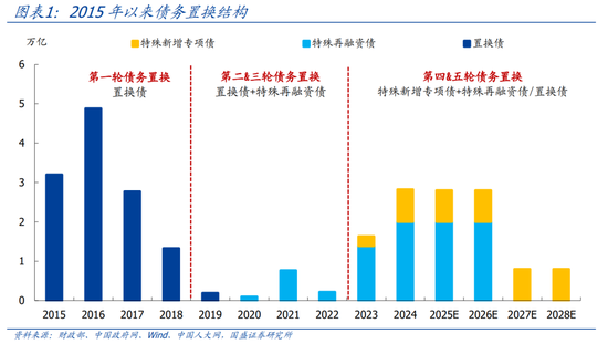 国盛证券熊园：股债“双牛”可期，短期紧盯12月重磅会议-第1张图片-彩票联盟