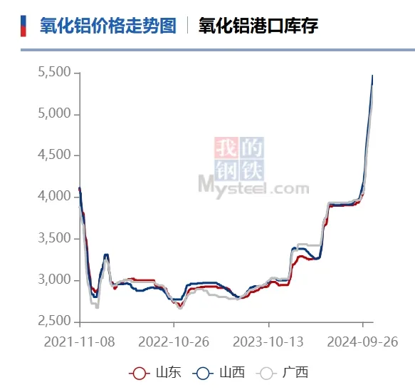 又一品种，价格大涨！-第2张图片-彩票联盟