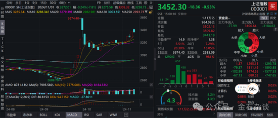 期指空单从中信慢慢转移？中信期货空单8.55万手，已经较10月24日左右的空单大幅减少-第2张图片-彩票联盟