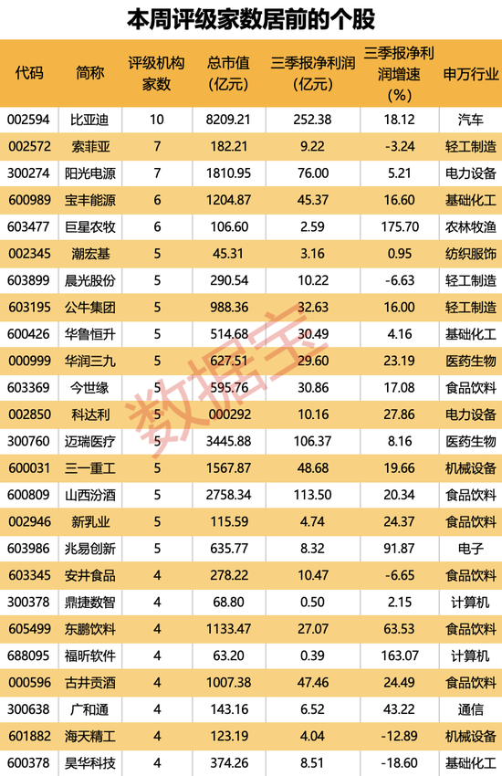 机构上调评级的潜力股出炉，目标上涨空间均超50%，最高涨超80%！仅10股（名单）-第1张图片-彩票联盟