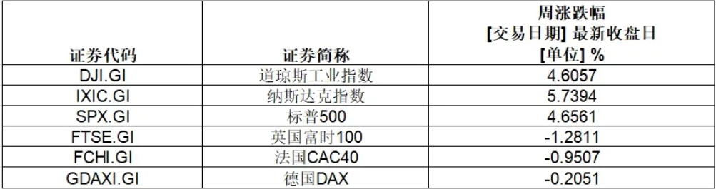 史上首家，英伟达市值超3.6万亿美元！特斯拉本周涨超29%，重回万亿美元大关-第1张图片-彩票联盟