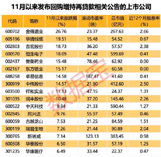 “中字头”重组大消息，中国动力披露重组预案周一复牌！新增超30家，最新回购增持再贷款名单出炉-第2张图片-彩票联盟