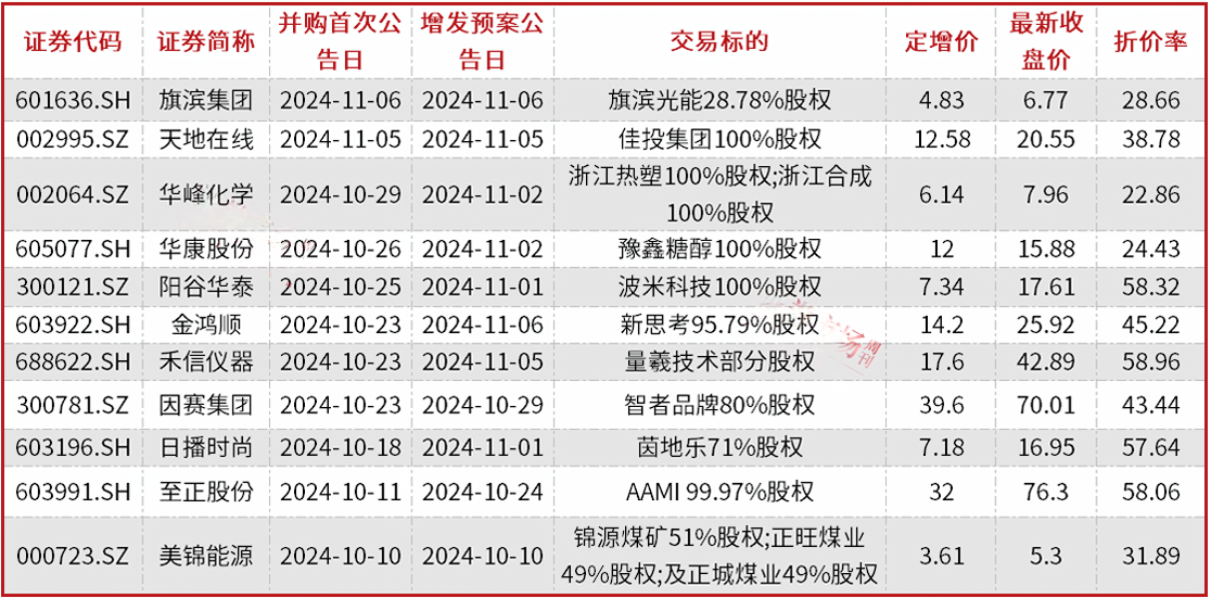 A股并购重组加速，半导体、新能源成为重点领域，券商提醒商誉和对赌风险-第1张图片-彩票联盟