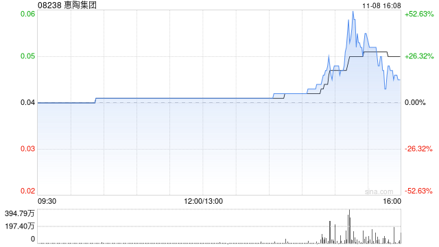 惠陶集团拟折让约18.6%配股 最高净筹约475万港元-第1张图片-彩票联盟