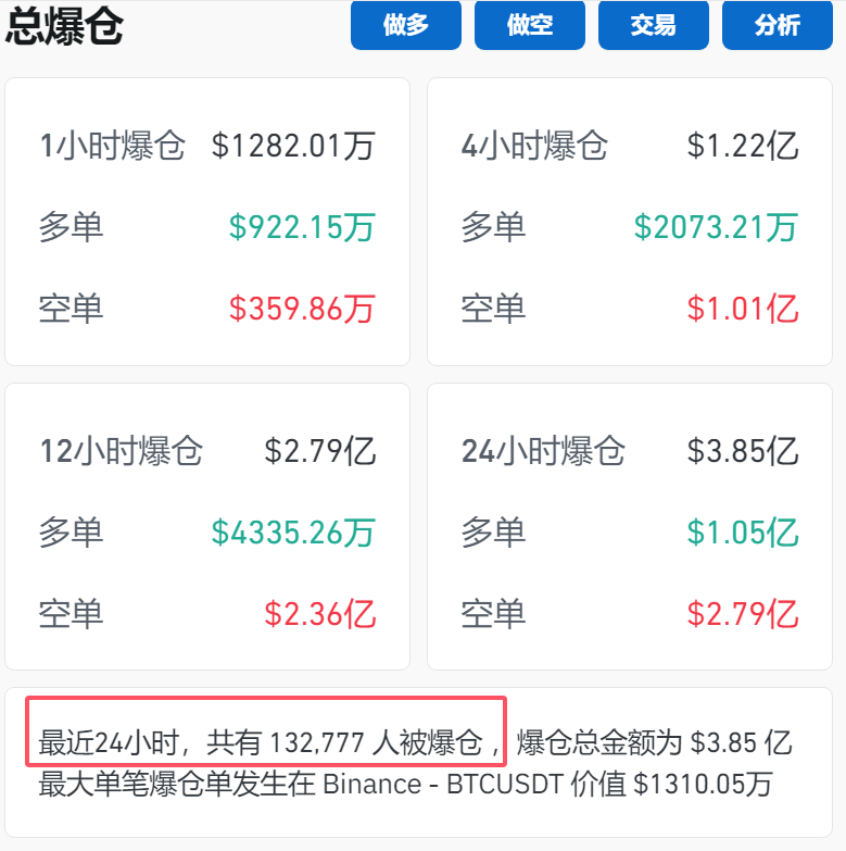 突破79000美元！比特币再创历史新高！狗狗币大涨超13%-第1张图片-彩票联盟