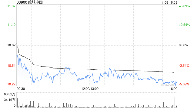 绿城中国根据股份计划发行2000股-第1张图片-彩票联盟