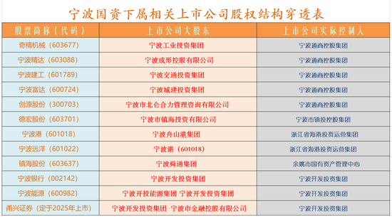 化债和券商并购概念或成下周市场热点-第5张图片-彩票联盟