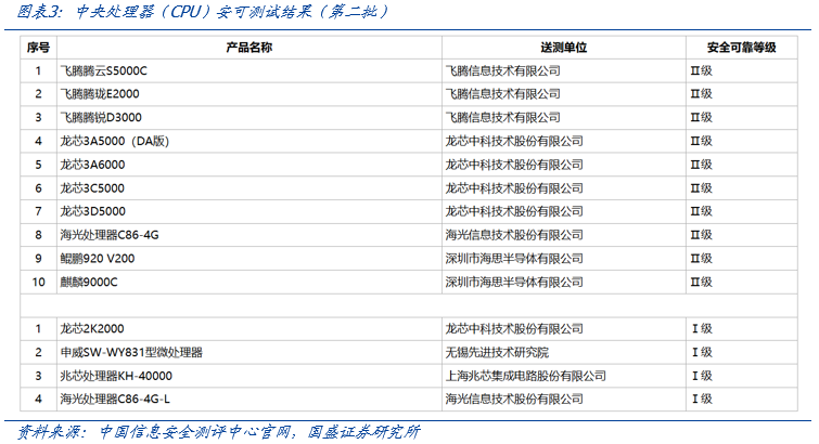 【国盛计算机】自主可控，时代的声音-第3张图片-彩票联盟