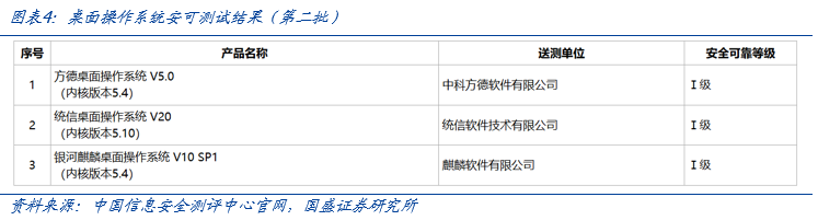 【国盛计算机】自主可控，时代的声音-第4张图片-彩票联盟