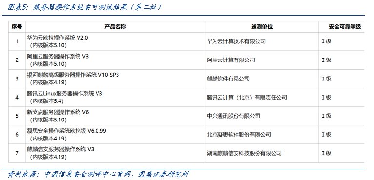 【国盛计算机】自主可控，时代的声音-第5张图片-彩票联盟