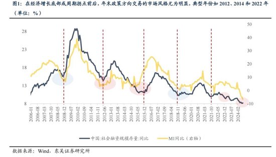 东吴策略：年末估值切换行情值得期待 关注四大方向-第1张图片-彩票联盟