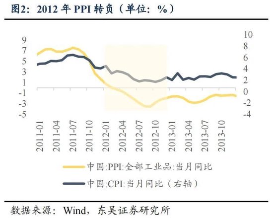 东吴策略：年末估值切换行情值得期待 关注四大方向-第2张图片-彩票联盟