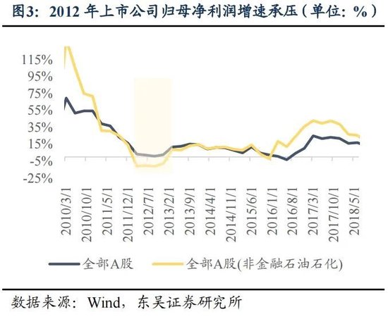 东吴策略：年末估值切换行情值得期待 关注四大方向-第3张图片-彩票联盟