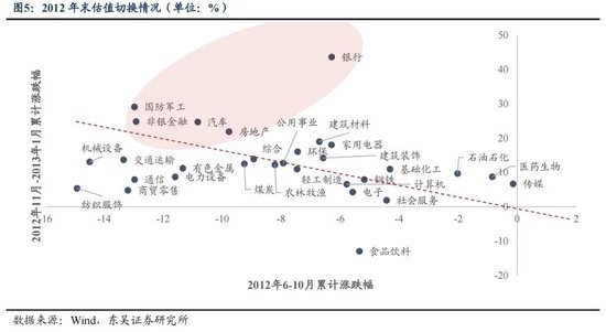 东吴策略：年末估值切换行情值得期待 关注四大方向-第5张图片-彩票联盟