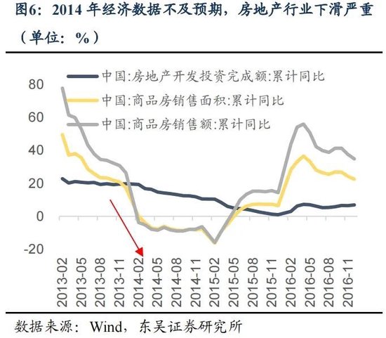 东吴策略：年末估值切换行情值得期待 关注四大方向-第6张图片-彩票联盟