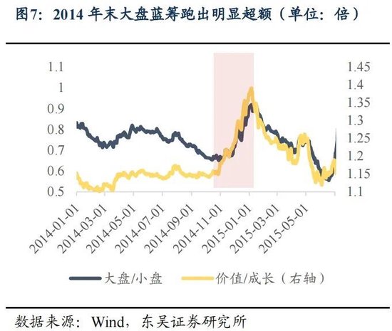 东吴策略：年末估值切换行情值得期待 关注四大方向-第7张图片-彩票联盟