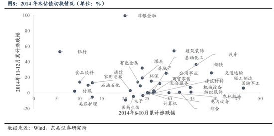 东吴策略：年末估值切换行情值得期待 关注四大方向-第8张图片-彩票联盟