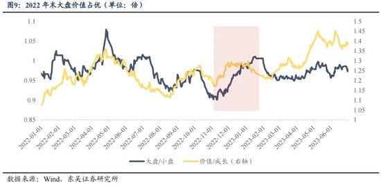 东吴策略：年末估值切换行情值得期待 关注四大方向-第9张图片-彩票联盟