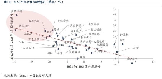 东吴策略：年末估值切换行情值得期待 关注四大方向-第10张图片-彩票联盟