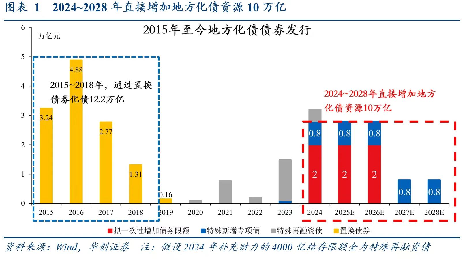 别低估12万亿化债！财政发力才开始，明年更给力-第1张图片-彩票联盟