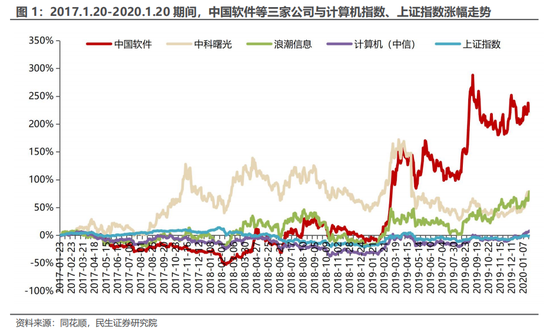 民生证券：科技内需为王 奏响市场强音-第2张图片-彩票联盟